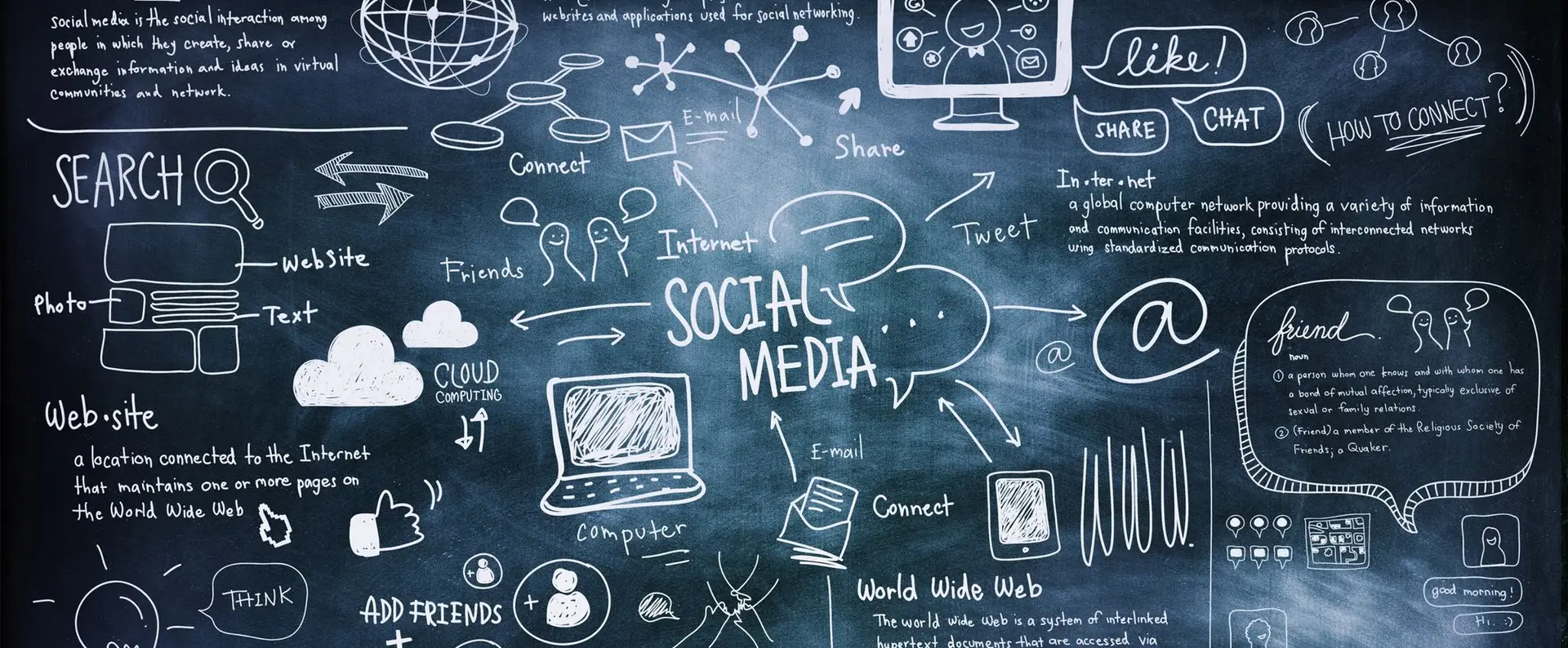 Digital Marketing Board